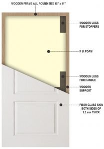 types of doors French door