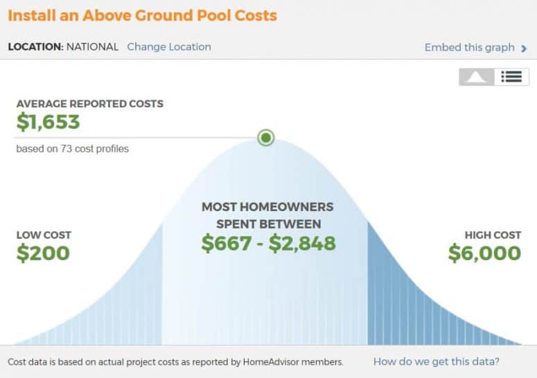 what is the cost of an above ground pool